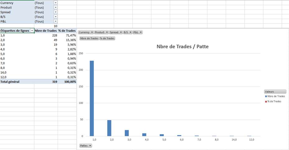 Résultats de Trading Elève Formation 04 Mai 2015 - 3