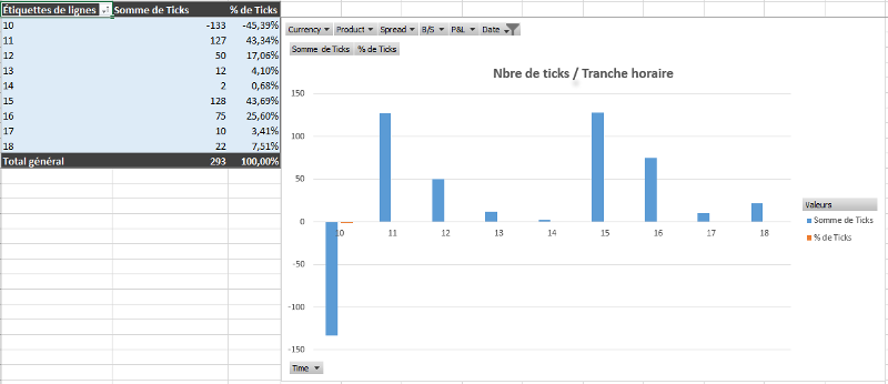 Visualisation des paramètres de Scalping en Trading Réel pour Novembre d'un Trader issu de la Formation de la DTA.
